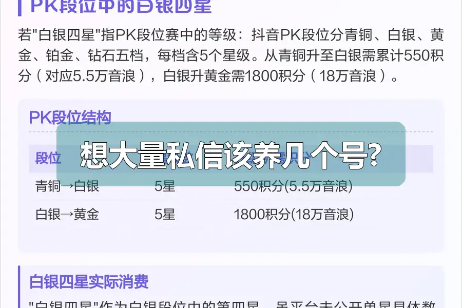 想大量私信该养几个号?
